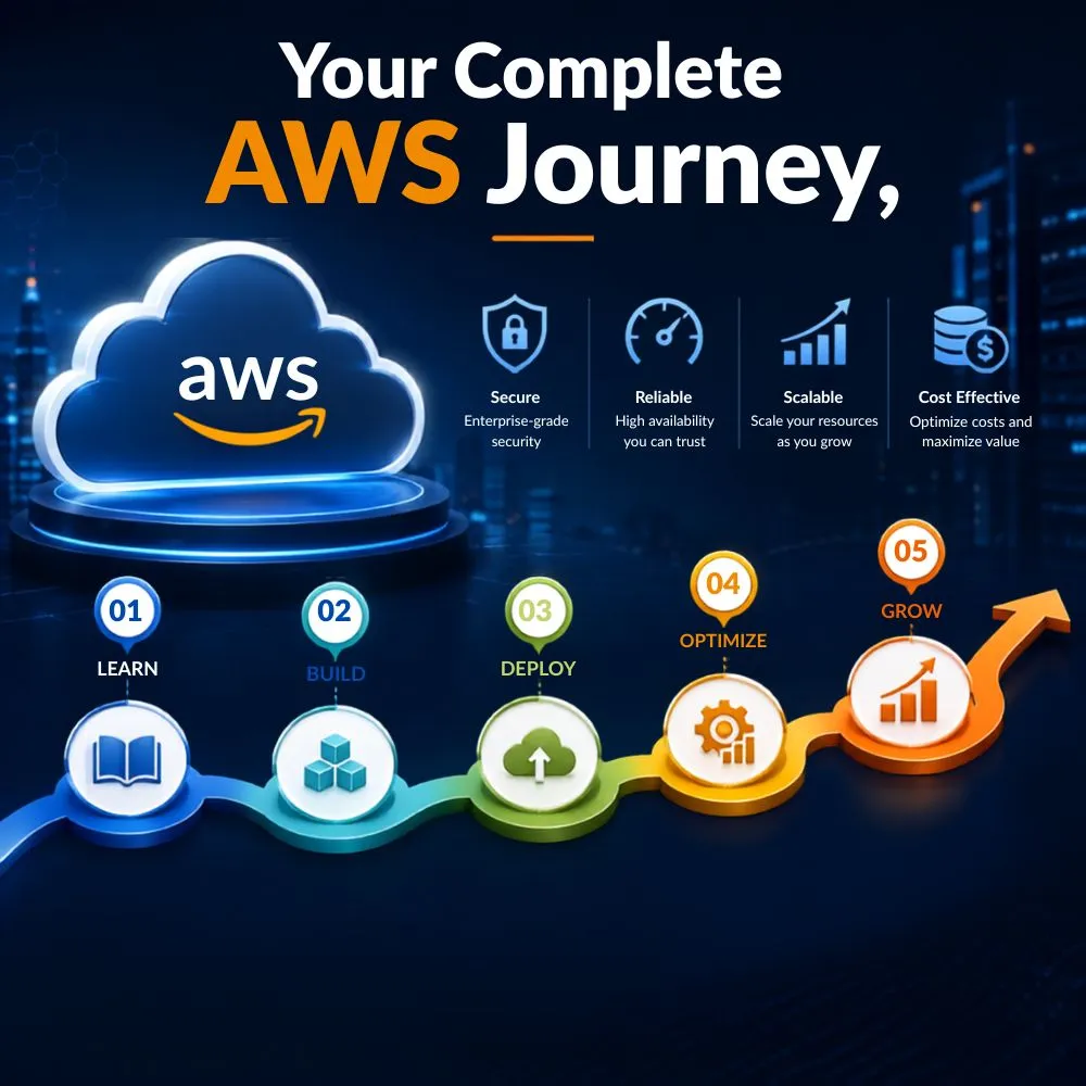AWS